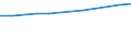 Unit of measure: Thousand euro / Size classes in number of employees: Total / Stock or flow: Imports / Statistical classification of economic activities in the European Community (NACE Rev. 2): Total - all NACE activities / Geopolitical entity (partner): Rest of the world / Geopolitical entity (reporting): Norway