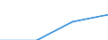 Maßeinheit: Tausend Euro / Erweiterte Klassifikation des Dienstleistungsverkehrs in der Zahlungsbilanz (EBOPS 2010): Dienstleistungen / Bestand oder Fluss: Einfuhren / Statistische Systematik der Wirtschaftszweige in der Europäischen Gemeinschaft (NACE Rev. 2): Insgesamt - alle NACE-Wirtschaftszweige / Geopolitische Partnereinheit: Europäische Union - 27 Länder (ab 2020) / Geopolitische Meldeeinheit: Zypern