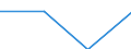 Maßeinheit: Tausend Euro / Erweiterte Klassifikation des Dienstleistungsverkehrs in der Zahlungsbilanz (EBOPS 2010): Dienstleistungen / Bestand oder Fluss: Einfuhren / Statistische Systematik der Wirtschaftszweige in der Europäischen Gemeinschaft (NACE Rev. 2): Insgesamt - alle NACE-Wirtschaftszweige / Geopolitische Partnereinheit: Belgien / Geopolitische Meldeeinheit: Zypern