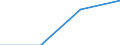 Maßeinheit: Tausend Euro / Erweiterte Klassifikation des Dienstleistungsverkehrs in der Zahlungsbilanz (EBOPS 2010): Dienstleistungen / Bestand oder Fluss: Einfuhren / Statistische Systematik der Wirtschaftszweige in der Europäischen Gemeinschaft (NACE Rev. 2): Insgesamt - alle NACE-Wirtschaftszweige / Geopolitische Partnereinheit: Bulgarien / Geopolitische Meldeeinheit: Zypern