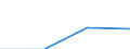Maßeinheit: Tausend Euro / Erweiterte Klassifikation des Dienstleistungsverkehrs in der Zahlungsbilanz (EBOPS 2010): Dienstleistungen / Bestand oder Fluss: Einfuhren / Statistische Systematik der Wirtschaftszweige in der Europäischen Gemeinschaft (NACE Rev. 2): Insgesamt - alle NACE-Wirtschaftszweige / Geopolitische Partnereinheit: Deutschland / Geopolitische Meldeeinheit: Zypern