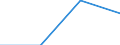 Maßeinheit: Tausend Euro / Erweiterte Klassifikation des Dienstleistungsverkehrs in der Zahlungsbilanz (EBOPS 2010): Dienstleistungen / Bestand oder Fluss: Einfuhren / Statistische Systematik der Wirtschaftszweige in der Europäischen Gemeinschaft (NACE Rev. 2): Insgesamt - alle NACE-Wirtschaftszweige / Geopolitische Partnereinheit: Frankreich / Geopolitische Meldeeinheit: Zypern