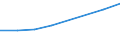 Unit of measure: Thousand euro / Enterprise: Total / Stock or flow: Imports / Statistical classification of economic activities in the European Community (NACE Rev. 2): Total - all NACE activities / Geopolitical entity (partner): European Union - 27 countries (from 2020) / Geopolitical entity (reporting): Lithuania
