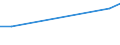 Unit of measure: Thousand euro / Enterprise: Total / Stock or flow: Imports / Statistical classification of economic activities in the European Community (NACE Rev. 2): Total - all NACE activities / Geopolitical entity (partner): Rest of the world / Geopolitical entity (reporting): Czechia