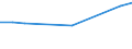 Unit of measure: Thousand euro / Enterprise: Total / Stock or flow: Imports / Statistical classification of economic activities in the European Community (NACE Rev. 2): Total - all NACE activities / Geopolitical entity (partner): Rest of the world / Geopolitical entity (reporting): Finland