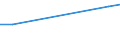 Unit of measure: Thousand euro / Enterprise: Total / Stock or flow: Imports / Statistical classification of economic activities in the European Community (NACE Rev. 2): Total - all NACE activities / Geopolitical entity (partner): Rest of the world / Geopolitical entity (reporting): Sweden