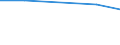 Unit of measure: Thousand euro / Enterprise: Total / Stock or flow: Imports / Statistical classification of economic activities in the European Community (NACE Rev. 2): Agriculture, forestry and fishing; mining and quarrying / Geopolitical entity (partner): European Union - 27 countries (from 2020) / Geopolitical entity (reporting): Estonia