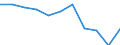 Maßeinheit: Tausend Euro / Größenklassen nach Anzahl der Arbeitnehmer: Insgesamt / Bestand oder Fluss: Einfuhren / Statistische Systematik der Wirtschaftszweige in der Europäischen Gemeinschaft (NACE Rev. 2): Insgesamt - alle NACE-Wirtschaftszweige / Geopolitische Partnereinheit: Intra-EU / Geopolitische Meldeeinheit: Belgien