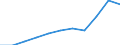 Unit of measure: Thousand euro / Size classes in number of employees: Total / Stock or flow: Imports / Statistical classification of economic activities in the European Community (NACE Rev. 2): Total - all NACE activities / Geopolitical entity (partner): Intra-EU / Geopolitical entity (reporting): Denmark