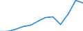 Unit of measure: Thousand euro / Size classes in number of employees: Total / Stock or flow: Imports / Statistical classification of economic activities in the European Community (NACE Rev. 2): Total - all NACE activities / Geopolitical entity (partner): Intra-EU / Geopolitical entity (reporting): Germany