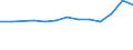 Unit of measure: Thousand euro / Size classes in number of employees: Total / Stock or flow: Imports / Statistical classification of economic activities in the European Community (NACE Rev. 2): Total - all NACE activities / Geopolitical entity (partner): Intra-EU / Geopolitical entity (reporting): Estonia