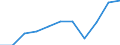 Unit of measure: Thousand euro / Size classes in number of employees: Total / Stock or flow: Imports / Statistical classification of economic activities in the European Community (NACE Rev. 2): Total - all NACE activities / Geopolitical entity (partner): Intra-EU / Geopolitical entity (reporting): Spain