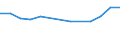 Unit of measure: Thousand euro / Size classes in number of employees: Total / Stock or flow: Imports / Statistical classification of economic activities in the European Community (NACE Rev. 2): Total - all NACE activities / Geopolitical entity (partner): Intra-EU / Geopolitical entity (reporting): Malta