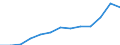 Unit of measure: Thousand euro / Size classes in number of employees: Total / Stock or flow: Imports / Statistical classification of economic activities in the European Community (NACE Rev. 2): Total - all NACE activities / Geopolitical entity (partner): Intra-EU / Geopolitical entity (reporting): Romania