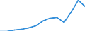Unit of measure: Thousand euro / Size classes in number of employees: Total / Stock or flow: Imports / Statistical classification of economic activities in the European Community (NACE Rev. 2): Total - all NACE activities / Geopolitical entity (partner): Intra-EU / Geopolitical entity (reporting): Slovenia
