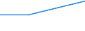 Unit of measure: Thousand euro / Size classes in number of employees: Total / Stock or flow: Imports / Statistical classification of economic activities in the European Community (NACE Rev. 2): Total - all NACE activities / Geopolitical entity (partner): Intra-EU / Geopolitical entity (reporting): Northern Ireland (UK) (NUTS 2021)