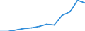 Unit of measure: Thousand euro / Size classes in number of employees: Total / Stock or flow: Imports / Statistical classification of economic activities in the European Community (NACE Rev. 2): Total - all NACE activities / Geopolitical entity (partner): Extra-EU / Geopolitical entity (reporting): Ireland