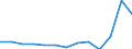 Unit of measure: Thousand euro / Size classes in number of employees: Total / Stock or flow: Imports / Statistical classification of economic activities in the European Community (NACE Rev. 2): Total - all NACE activities / Geopolitical entity (partner): Extra-EU / Geopolitical entity (reporting): France