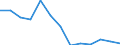 Unit of measure: Thousand euro / Size classes in number of employees: Total / Stock or flow: Imports / Statistical classification of economic activities in the European Community (NACE Rev. 2): Total - all NACE activities / Geopolitical entity (partner): Extra-EU / Geopolitical entity (reporting): Luxembourg