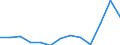 Unit of measure: Thousand euro / Size classes in number of employees: Total / Stock or flow: Imports / Statistical classification of economic activities in the European Community (NACE Rev. 2): Total - all NACE activities / Geopolitical entity (partner): Extra-EU / Geopolitical entity (reporting): Slovakia