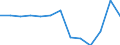 Unit of measure: Thousand euro / Size classes in number of employees: Total / Stock or flow: Imports / Statistical classification of economic activities in the European Community (NACE Rev. 2): Total - all NACE activities / Geopolitical entity (partner): All countries of the world / Geopolitical entity (reporting): Belgium