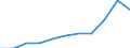 Unit of measure: Thousand euro / Size classes in number of employees: Total / Stock or flow: Imports / Statistical classification of economic activities in the European Community (NACE Rev. 2): Total - all NACE activities / Geopolitical entity (partner): All countries of the world / Geopolitical entity (reporting): Denmark