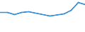 Unit of measure: Thousand euro / Size classes in number of employees: Total / Stock or flow: Imports / Statistical classification of economic activities in the European Community (NACE Rev. 2): Total - all NACE activities / Geopolitical entity (partner): All countries of the world / Geopolitical entity (reporting): Malta