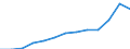 Unit of measure: Thousand euro / Size classes in number of employees: Total / Stock or flow: Imports / Statistical classification of economic activities in the European Community (NACE Rev. 2): Total - all NACE activities / Geopolitical entity (partner): All countries of the world / Geopolitical entity (reporting): Romania