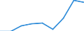 Unit of measure: Thousand euro / Size classes in number of employees: Total / Stock or flow: Imports / Statistical classification of economic activities in the European Community (NACE Rev. 2): Total - all NACE activities / Geopolitical entity (partner): All countries of the world / Geopolitical entity (reporting): Bosnia and Herzegovina