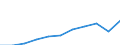 Unit of measure: Thousand euro / Ranking: Total / Stock or flow: Imports / Statistical classification of economic activities in the European Community (NACE Rev. 2): Total - all NACE activities / Geopolitical entity (partner): Intra-EU / Geopolitical entity (reporting): Bulgaria