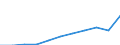 Unit of measure: Thousand euro / Ranking: Total / Stock or flow: Imports / Statistical classification of economic activities in the European Community (NACE Rev. 2): Total - all NACE activities / Geopolitical entity (partner): Intra-EU / Geopolitical entity (reporting): Denmark