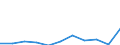 Unit of measure: Thousand euro / Ranking: Total / Stock or flow: Imports / Statistical classification of economic activities in the European Community (NACE Rev. 2): Total - all NACE activities / Geopolitical entity (partner): Intra-EU / Geopolitical entity (reporting): Estonia