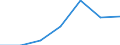 Unit of measure: Thousand euro / Ranking: Total / Stock or flow: Imports / Statistical classification of economic activities in the European Community (NACE Rev. 2): Total - all NACE activities / Geopolitical entity (partner): Intra-EU / Geopolitical entity (reporting): United Kingdom