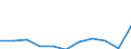 Unit of measure: Thousand euro / Ranking: Total / Stock or flow: Imports / Statistical classification of economic activities in the European Community (NACE Rev. 2): Total - all NACE activities / Geopolitical entity (partner): Extra-EU / Geopolitical entity (reporting): Slovakia