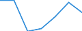 Unit of measure: Thousand euro / Ranking: Total / Stock or flow: Imports / Statistical classification of economic activities in the European Community (NACE Rev. 2): Total - all NACE activities / Geopolitical entity (partner): Extra-EU / Geopolitical entity (reporting): United Kingdom