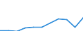 Unit of measure: Thousand euro / Ranking: Total / Stock or flow: Imports / Statistical classification of economic activities in the European Community (NACE Rev. 2): Total - all NACE activities / Geopolitical entity (partner): All countries of the world / Geopolitical entity (reporting): Spain