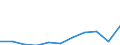 Unit of measure: Thousand euro / Ranking: Total / Stock or flow: Imports / Statistical classification of economic activities in the European Community (NACE Rev. 2): Total - all NACE activities / Geopolitical entity (partner): All countries of the world / Geopolitical entity (reporting): Italy