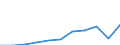 Unit of measure: Thousand euro / Ranking: Total / Stock or flow: Imports / Statistical classification of economic activities in the European Community (NACE Rev. 2): Total - all NACE activities / Geopolitical entity (partner): All countries of the world / Geopolitical entity (reporting): Portugal