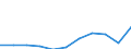 Unit of measure: Thousand euro / Ranking: Total / Stock or flow: Imports / Statistical classification of economic activities in the European Community (NACE Rev. 2): Total - all NACE activities / Geopolitical entity (partner): All countries of the world / Geopolitical entity (reporting): Finland