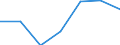 Unit of measure: Thousand euro / Ranking: Total / Stock or flow: Imports / Statistical classification of economic activities in the European Community (NACE Rev. 2): Total - all NACE activities / Geopolitical entity (partner): All countries of the world / Geopolitical entity (reporting): United Kingdom