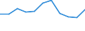 Unit of measure: Thousand euro / Ranking: Total / Stock or flow: Imports / Statistical classification of economic activities in the European Community (NACE Rev. 2): All NACE activities (except industry; wholesale and retail trade; repair of motor vehicles and motorcycles) / Geopolitical entity (partner): Intra-EU / Geopolitical entity (reporting): Belgium