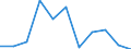 Unit of measure: Thousand euro / Ranking: Total / Stock or flow: Imports / Statistical classification of economic activities in the European Community (NACE Rev. 2): All NACE activities (except industry; wholesale and retail trade; repair of motor vehicles and motorcycles) / Geopolitical entity (partner): Intra-EU / Geopolitical entity (reporting): Bulgaria