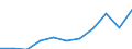 Unit of measure: Thousand euro / Ranking: Total / Stock or flow: Imports / Statistical classification of economic activities in the European Community (NACE Rev. 2): All NACE activities (except industry; wholesale and retail trade; repair of motor vehicles and motorcycles) / Geopolitical entity (partner): Intra-EU / Geopolitical entity (reporting): Czechia