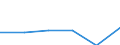 Unit of measure: Thousand euro / Stock or flow: Imports / Statistical classification of economic activities in the European Community (NACE Rev. 2): Total - all NACE activities / Geopolitical entity (partner): Belgium / Geopolitical entity (reporting): European Union (EU6-1958, EU9-1973, EU10-1981, EU12-1986, EU15-1995, EU25-2004, EU27-2007, EU28-2013, EU27-2020)