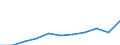 Unit of measure: Thousand euro / Stock or flow: Imports / Statistical classification of economic activities in the European Community (NACE Rev. 2): Total - all NACE activities / Geopolitical entity (partner): Belgium / Geopolitical entity (reporting): Bulgaria