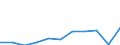 Unit of measure: Thousand euro / Stock or flow: Imports / Statistical classification of economic activities in the European Community (NACE Rev. 2): Total - all NACE activities / Geopolitical entity (partner): Belgium / Geopolitical entity (reporting): Czechia