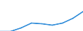Unit of measure: Thousand euro / Stock or flow: Imports / Statistical classification of economic activities in the European Community (NACE Rev. 2): Total - all NACE activities / Geopolitical entity (partner): Belgium / Geopolitical entity (reporting): Denmark