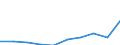 Unit of measure: Thousand euro / Stock or flow: Imports / Statistical classification of economic activities in the European Community (NACE Rev. 2): Total - all NACE activities / Geopolitical entity (partner): Belgium / Geopolitical entity (reporting): Germany