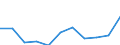 Unit of measure: Thousand euro / Stock or flow: Imports / Statistical classification of economic activities in the European Community (NACE Rev. 2): Total - all NACE activities / Geopolitical entity (partner): Belgium / Geopolitical entity (reporting): Estonia