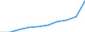 Unit of measure: Thousand euro / Stock or flow: Imports / Statistical classification of economic activities in the European Community (NACE Rev. 2): Total - all NACE activities / Geopolitical entity (partner): Belgium / Geopolitical entity (reporting): Ireland